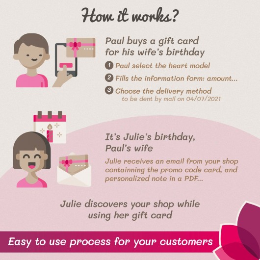 Gift Card - Advanced solution Module