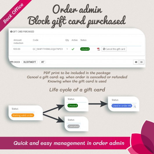 Gift Card - Advanced solution Module
