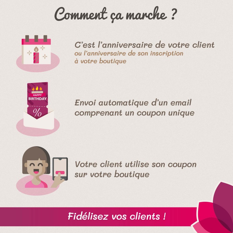 Coupon anniversaire