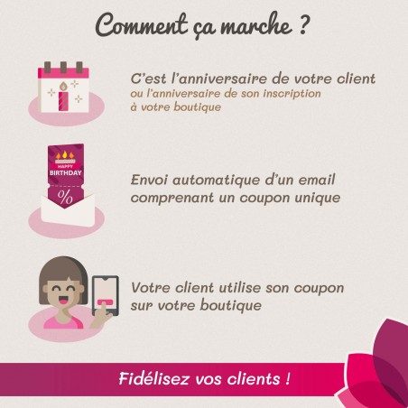 Coupon anniversaire