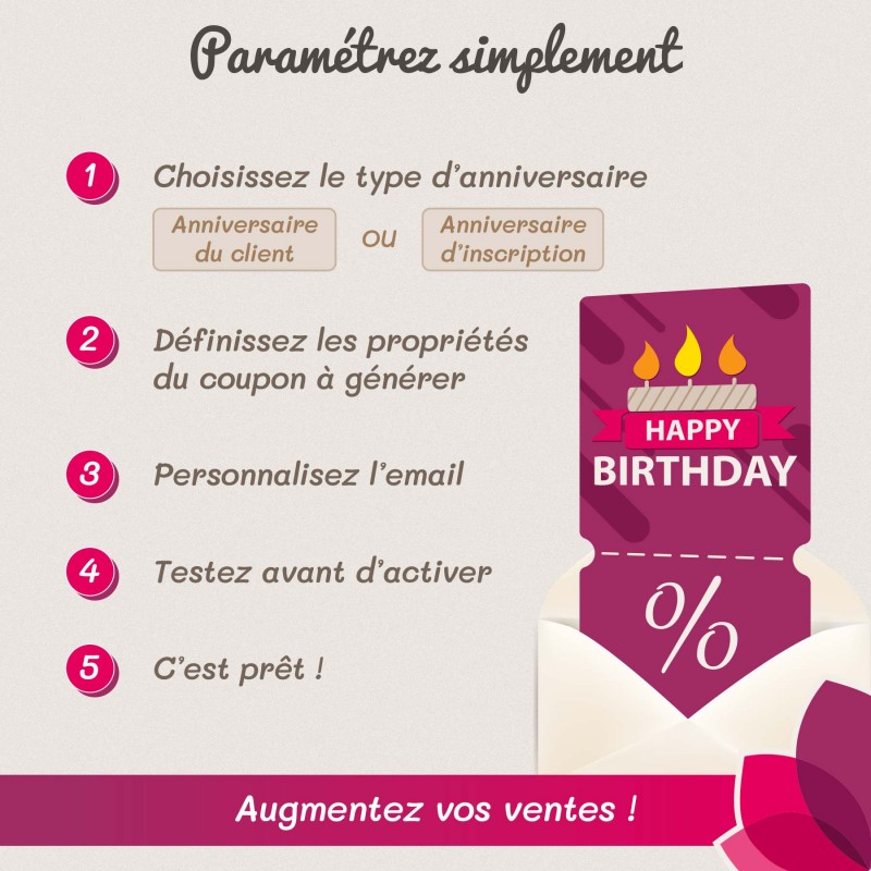 Coupon anniversaire