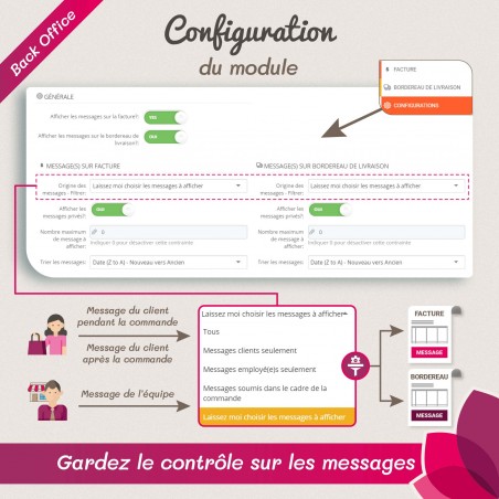 messages sur vos Factures et/ou Bordereaux