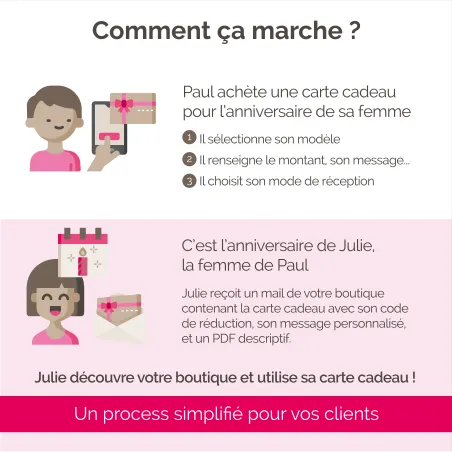 Gift Card - Le module PrestaShop de TimActive