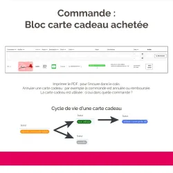 Gift Card - Le module PrestaShop de TimActive